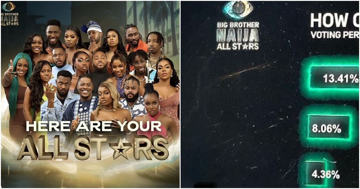 Shock as former BBNaija finalists get evicted, see how viewers voted