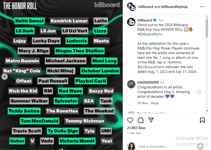 Davido and Lojay hit 2024 Billboard honor roll