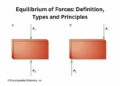 Equilibrium of Forces Definition, Types and Principles