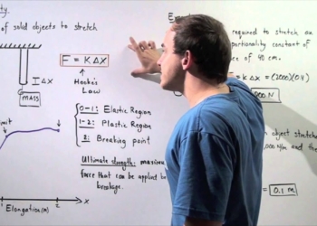 Hooke's Law