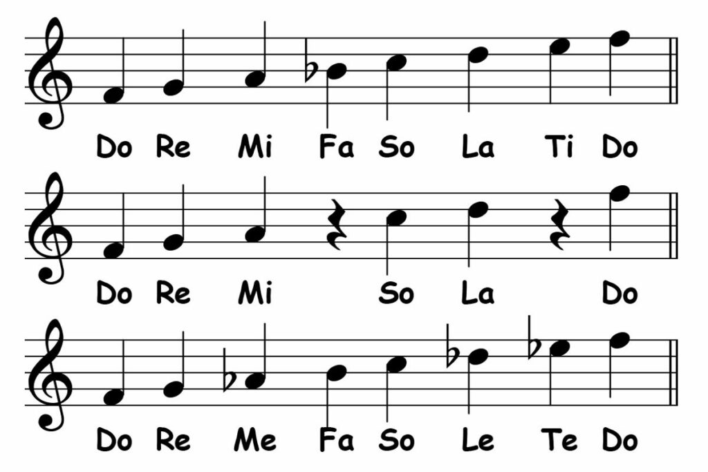 Solfa Notation