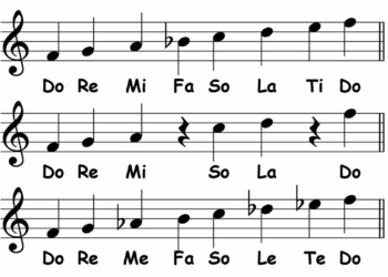 Solfa Notation