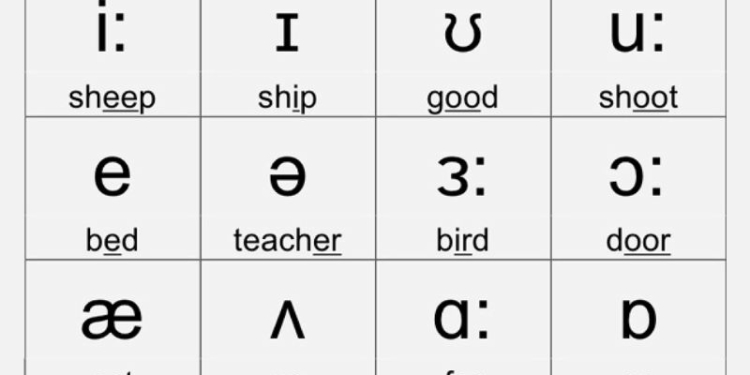 The 12 Monophthongs with Examples