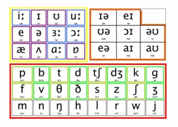 The 24 Consonant Sounds with 10 Examples Each