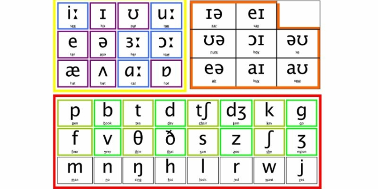 The 24 Consonant Sounds with 10 Examples Each