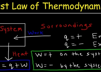 Thermodynamics - Definition, Equation, Laws & Applications