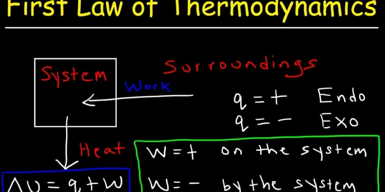 Thermodynamics - Definition, Equation, Laws & Applications