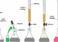 What is a Burette?