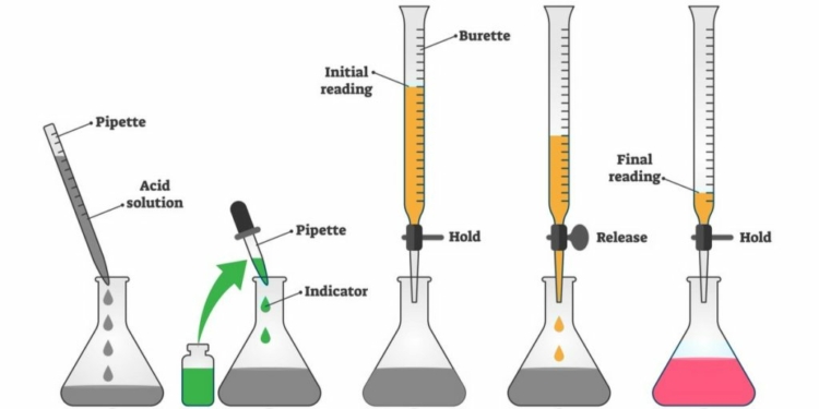 What is a Burette?