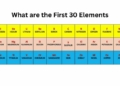 What are the First 30 Elements