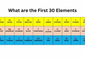 What are the First 30 Elements