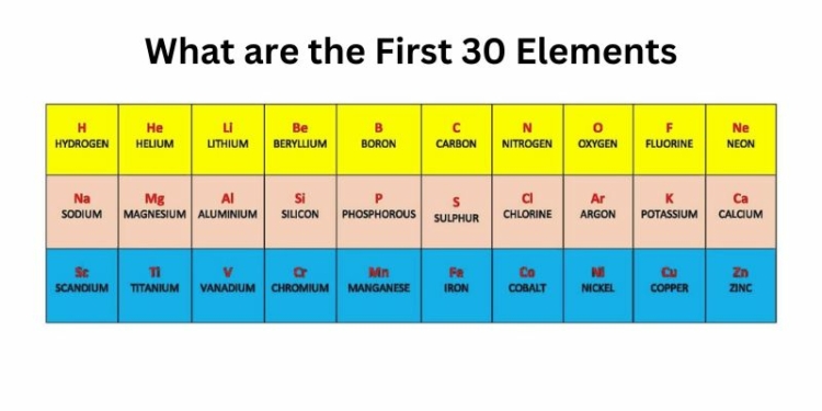 What are the First 30 Elements