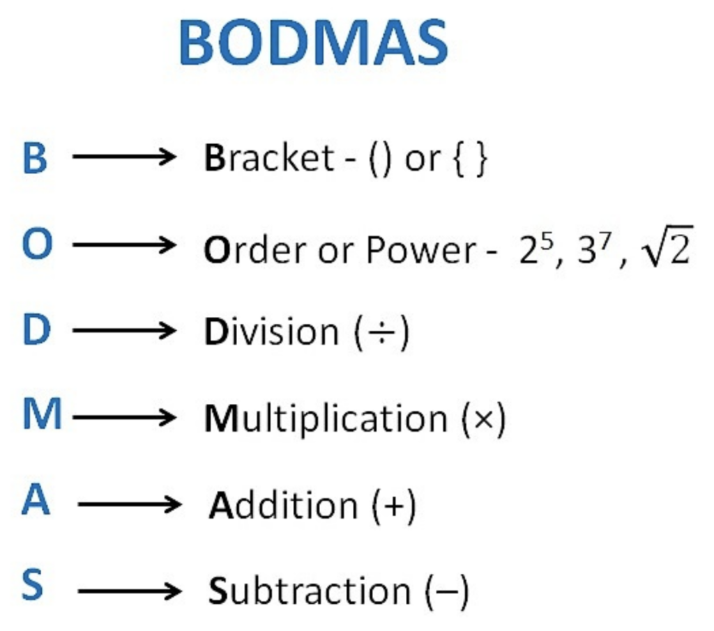 What is a BODMAS Rule & How is it Applied in Mathematics?