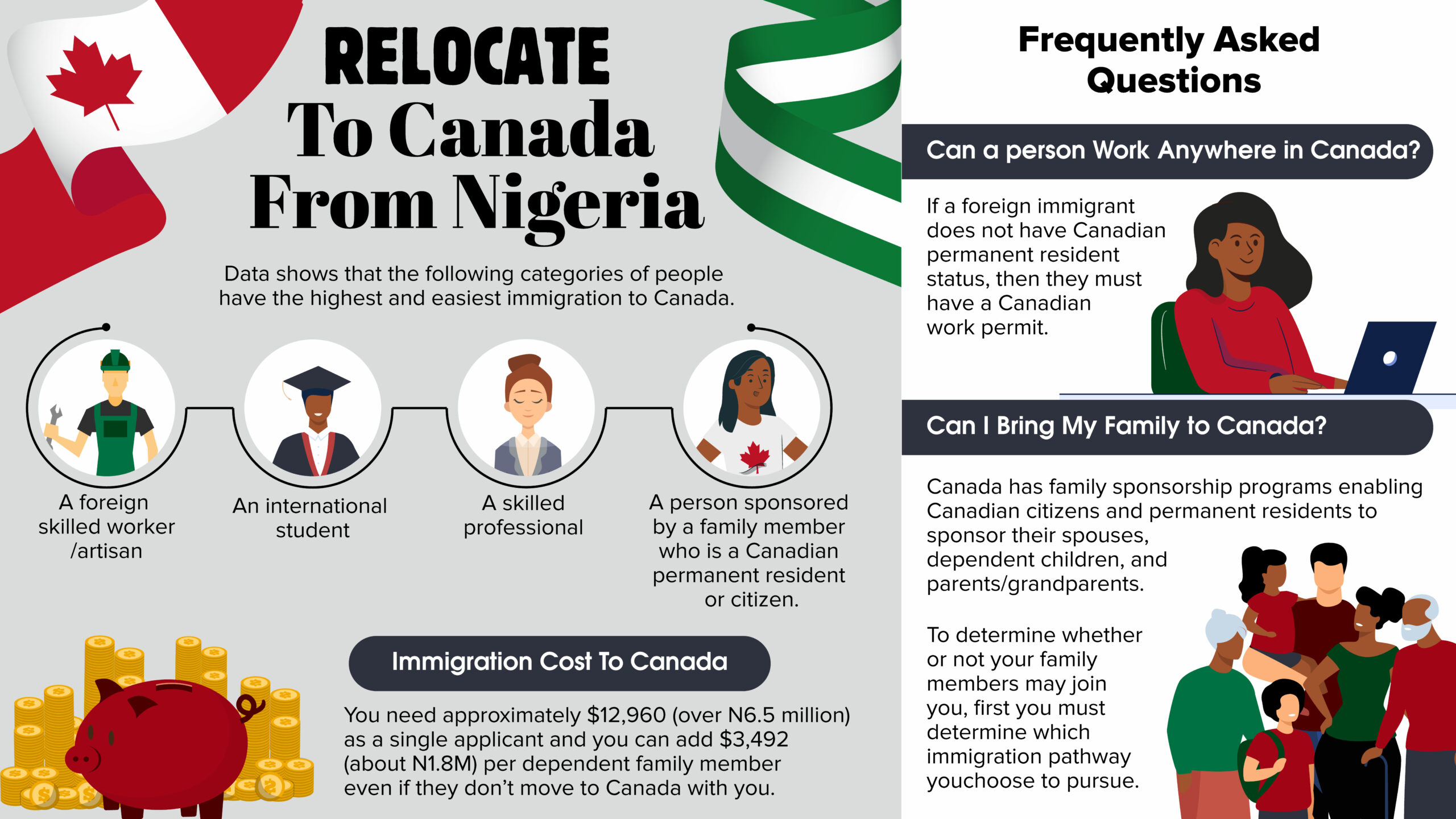 How To Relocate To Canada From Nigeria Process Overview PIECE 