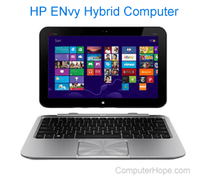 Hybrid Computer - Learn the Definition, Types, Advantages & Differences ...