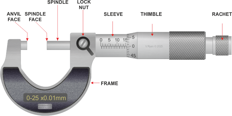 Micrometer