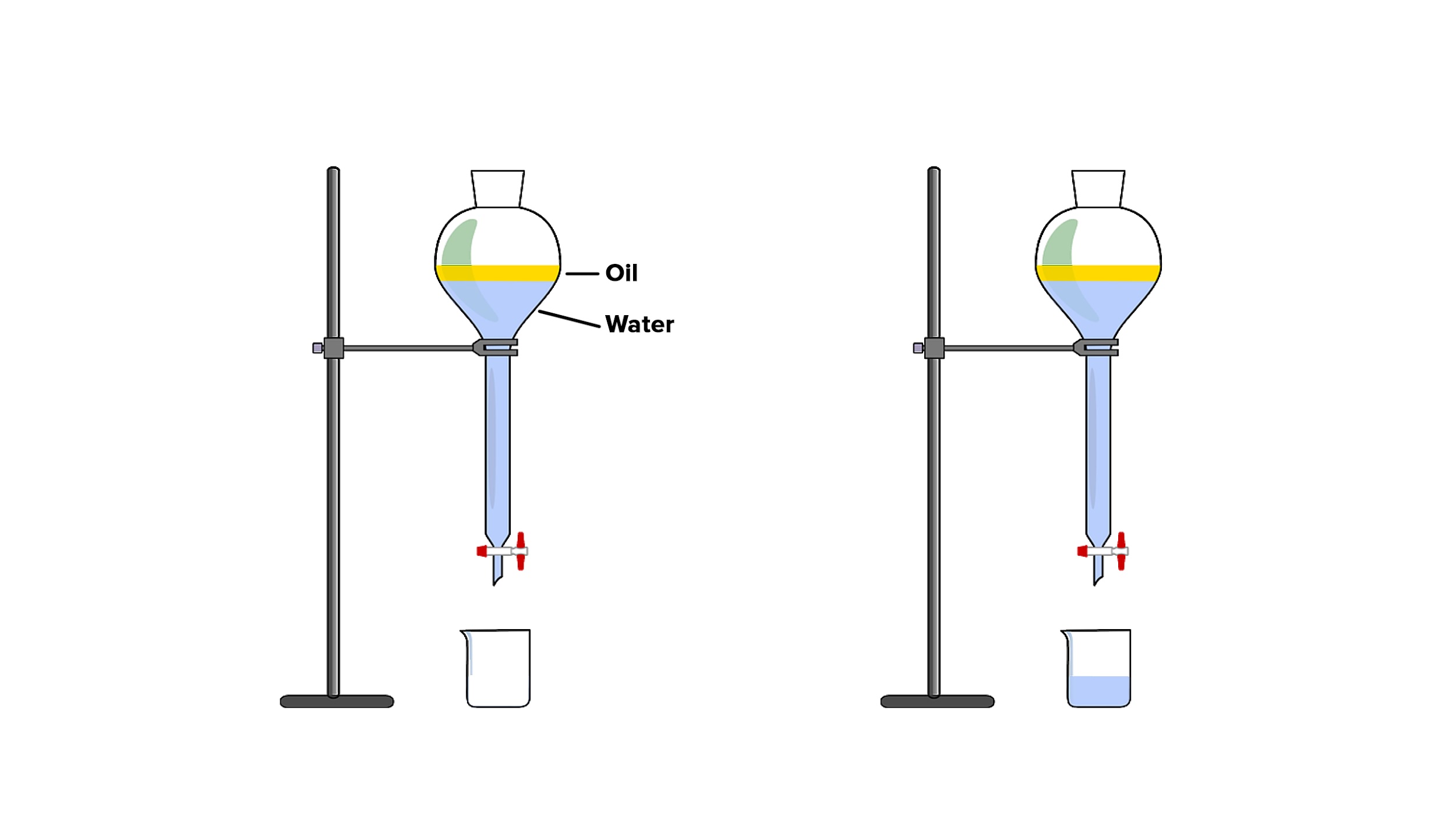 Separating Funnel