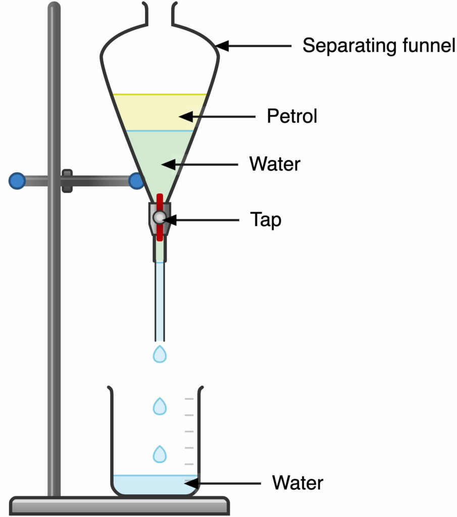 Separating Funnel