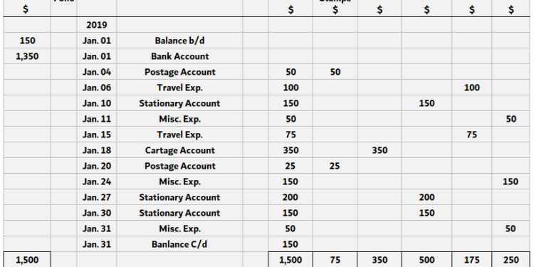 Petty Cash Book