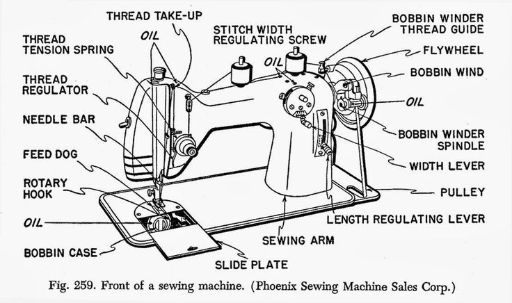 Sewing Machine Parts