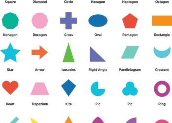 Shapes Name