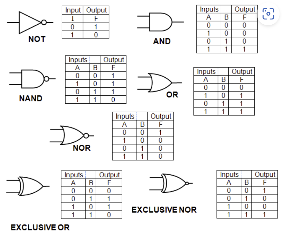 Example of Digital Computer