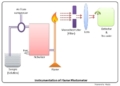 Flame Photometer