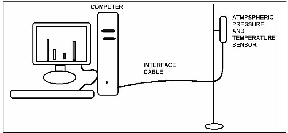 Example of Hybrid Computer