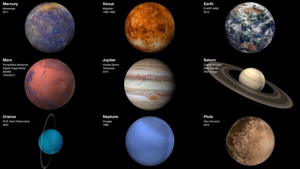 Which Planet is Closest to the Sun?