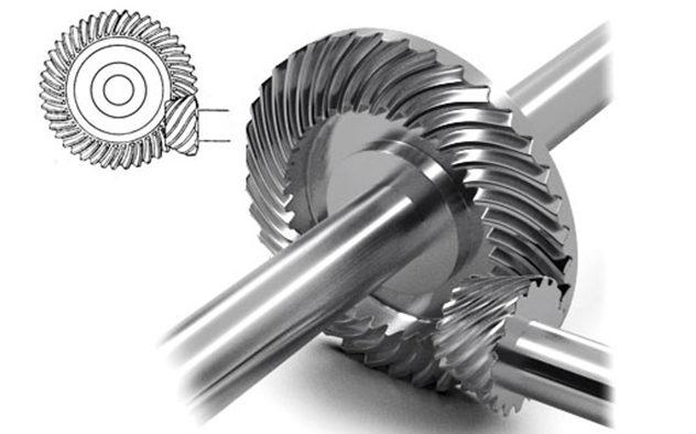 Types of Gears