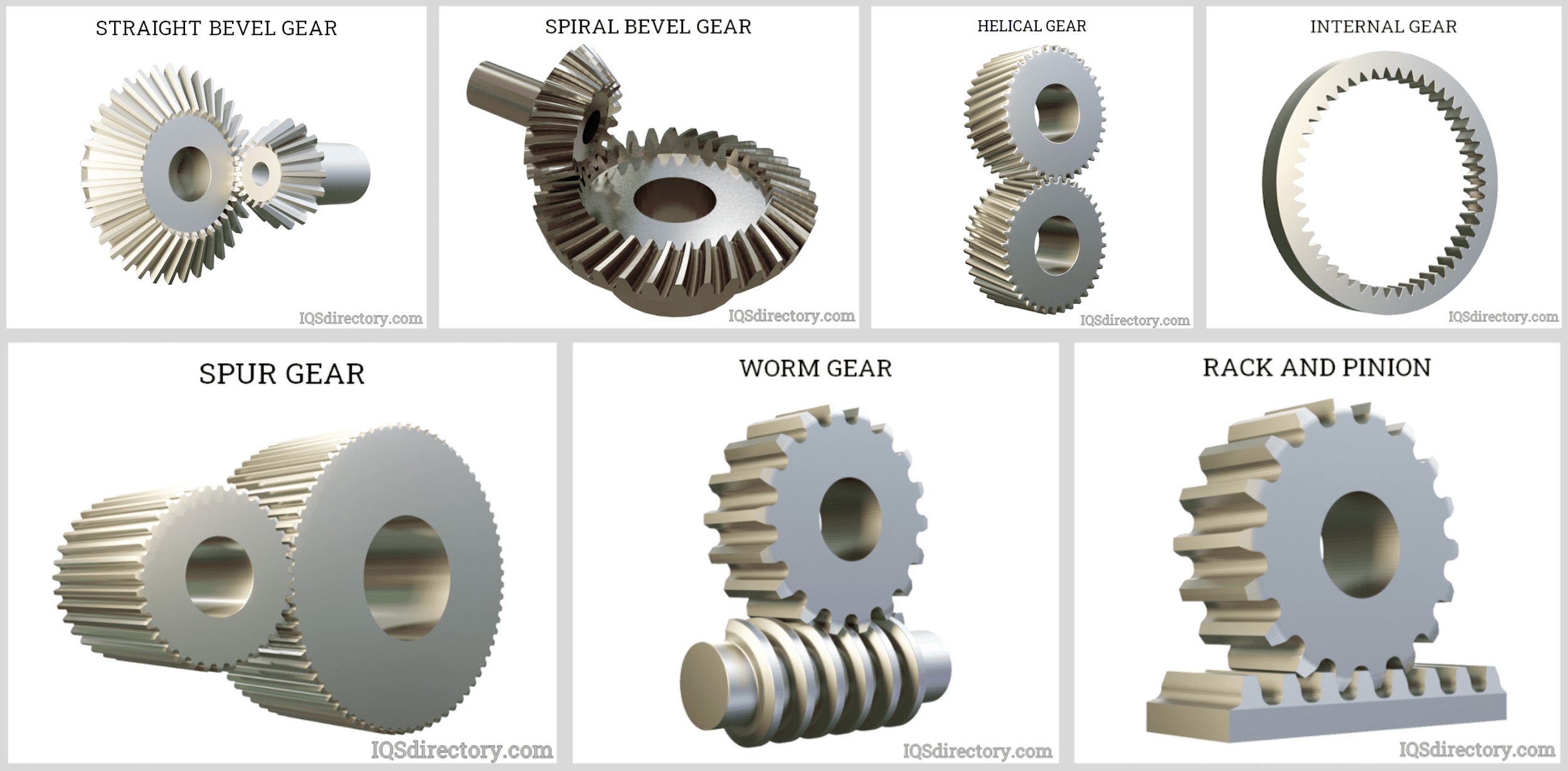 Types of Gears