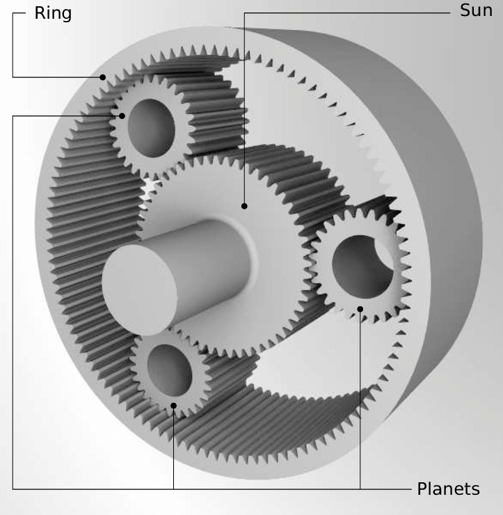 Types of Gears