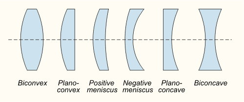 Concave Lens