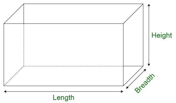 What is the Difference Between Length, Breadth, Height, Area, Volume, and Perimeter