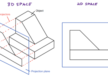 1st Angle Projection