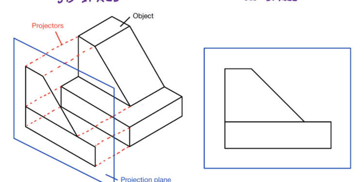 1st Angle Projection