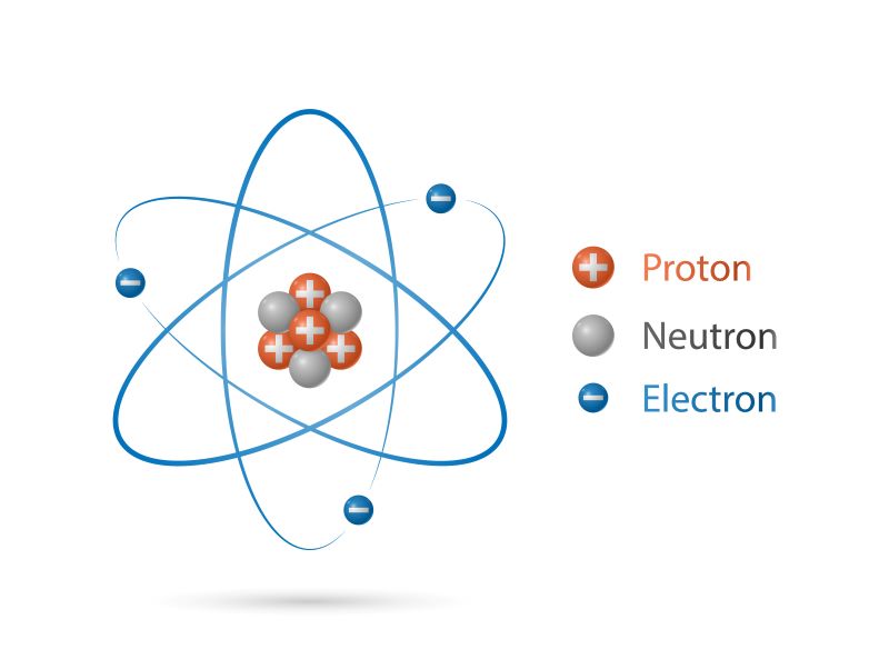 Who Discovered Proton?