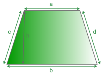 Perimeter of Trapezium