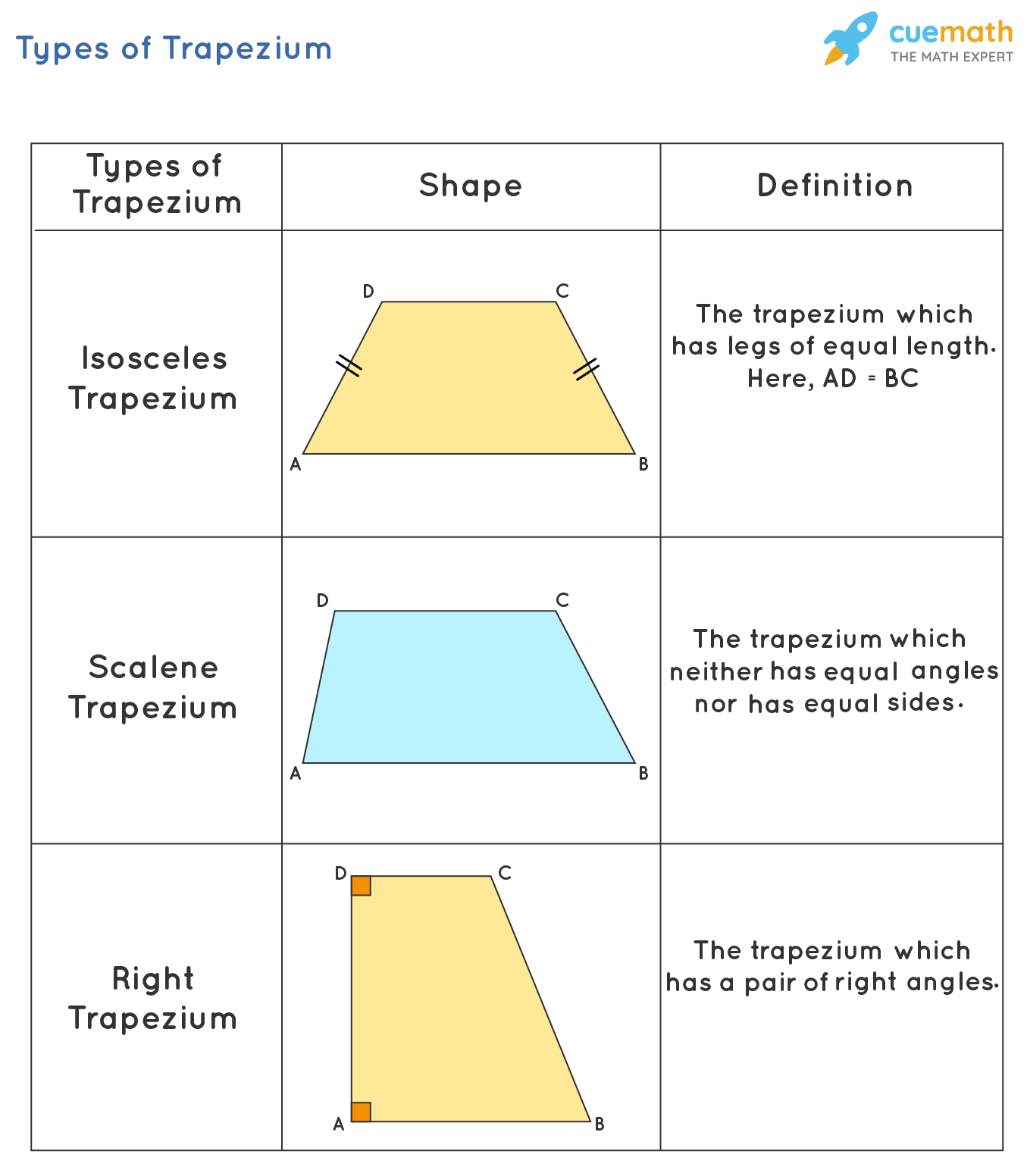 Perimeter of Trapezium