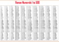 Roman Numbers 1 to 500