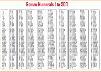 Roman Numbers 1 to 500