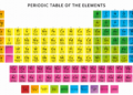 Periodic Table Diagram