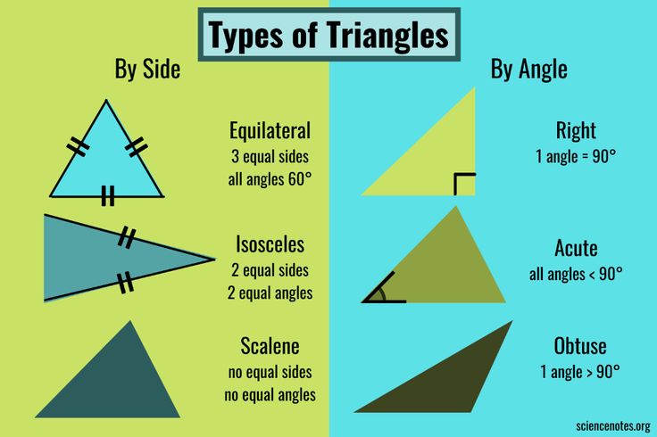 Plane Shapes