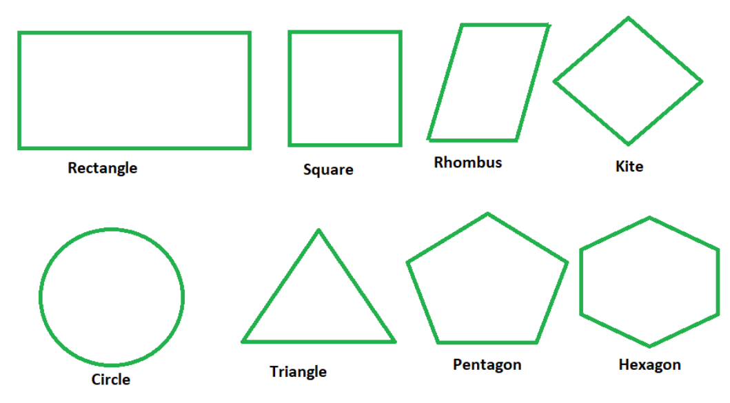 Plane Shapes