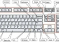 Parts of Computer Keyboard