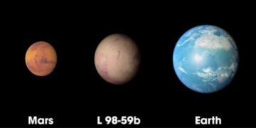 The new planet L98-59b